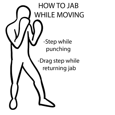 How to Jab While Moving Info Graphic