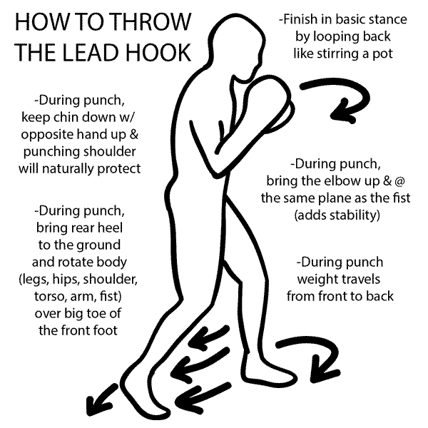 How to Throw the Lead Hook Info Graphic
