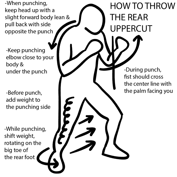 How to Throw the Rear Uppercut Info Graphic