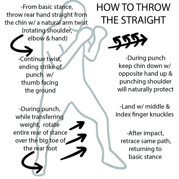 How to Throw the Straight Info Graphic