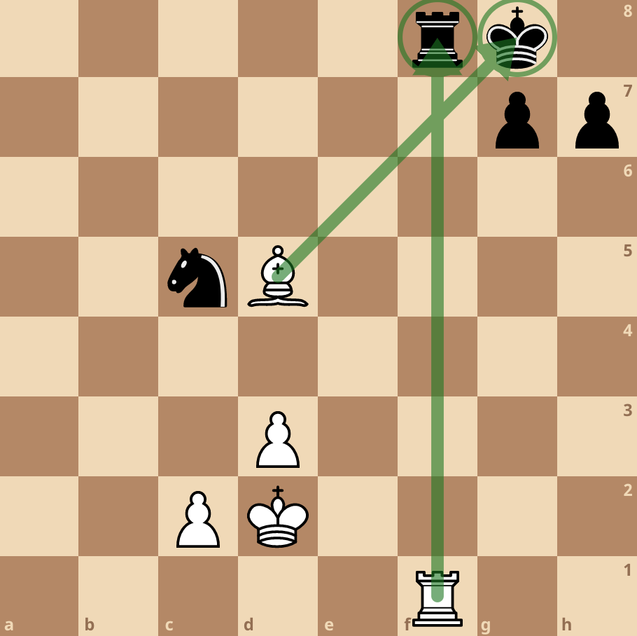 Bishop and Rook Discovered Attack Easy Chess Tactic example