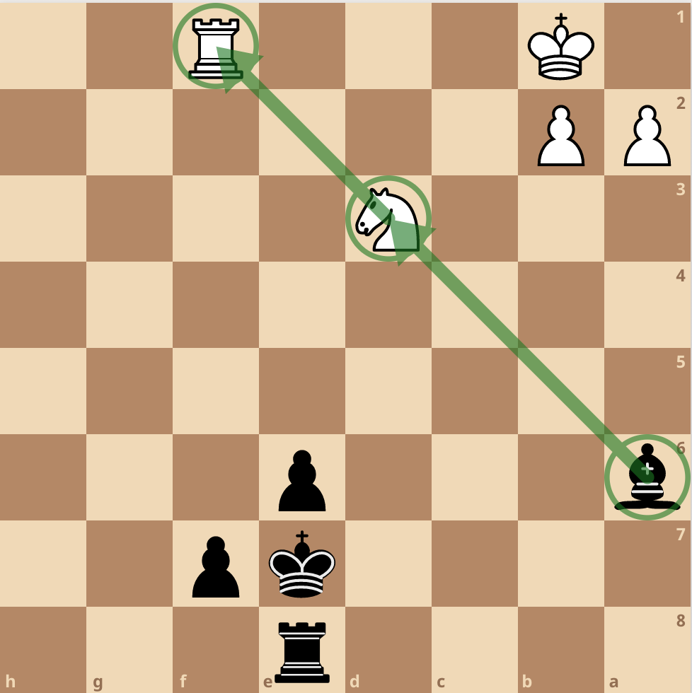 Bishop Pin Easy Chess Tactic example