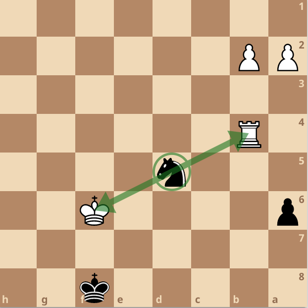 Knight Fork Easy Chess Tactic example