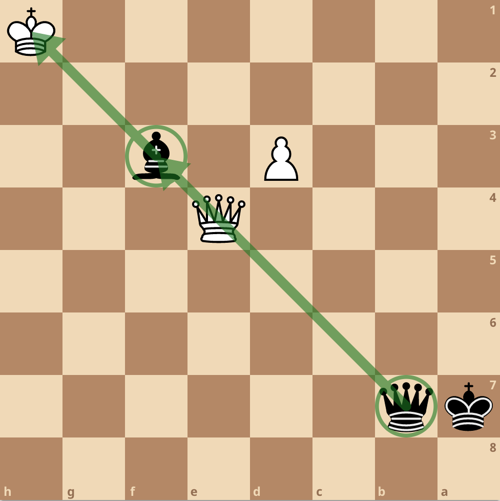 Queen X-Ray Easy Chess Tactic example