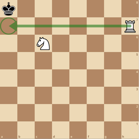 Arabian Mate Checkmate Pattern